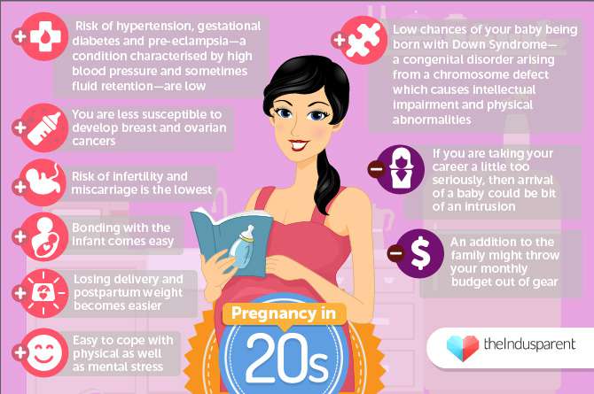 20's प्रेग्नेंट होने के लिए आइडियल उम्र है जो आपको एक स्वस्थ प्रेगनेंसी का अवसर देता है