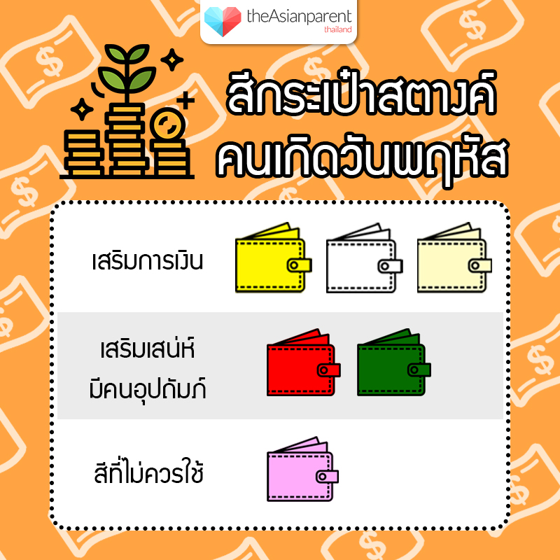 สีกระเป๋าสตางค์ตามวันเกิด