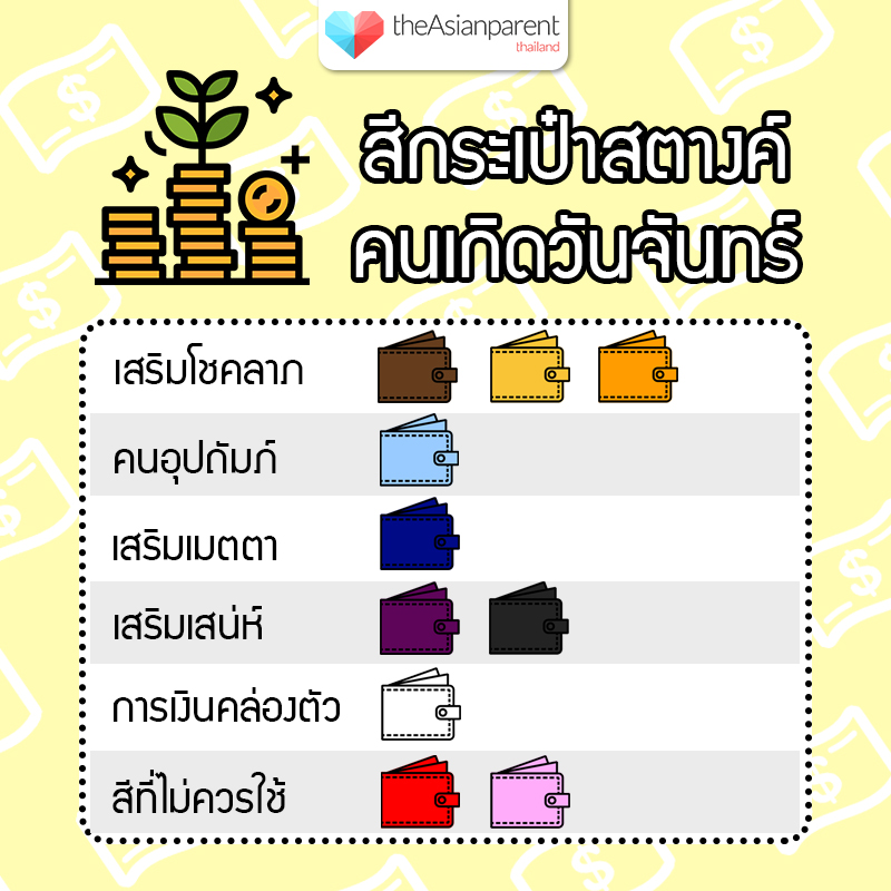 สีกระเป๋าสตางค์ตามวันเกิด