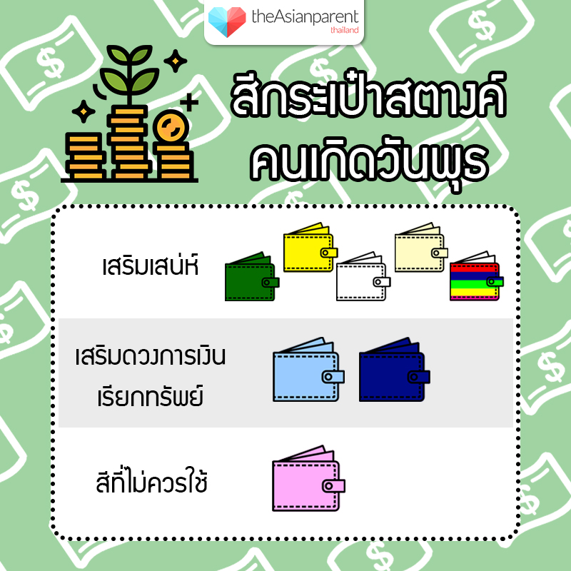 สีกระเป๋าสตางค์ตามวันเกิด