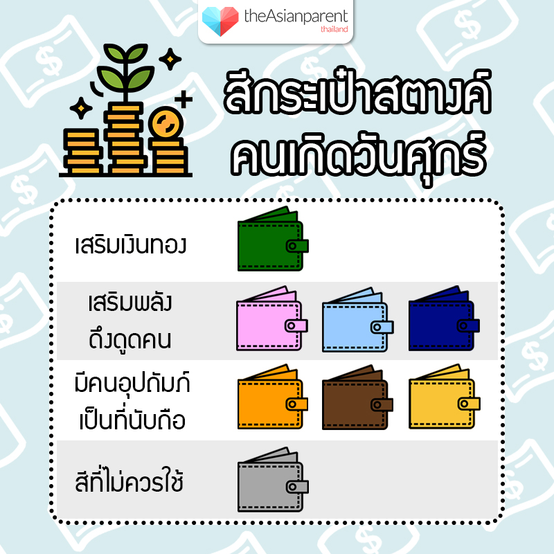 สีกระเป๋าสตางค์ตามวันเกิด