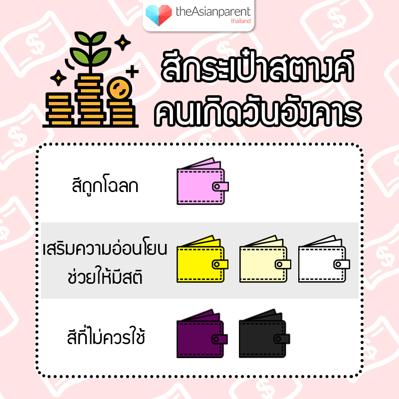 สีกระเป๋าสตางค์ตามวันเกิด