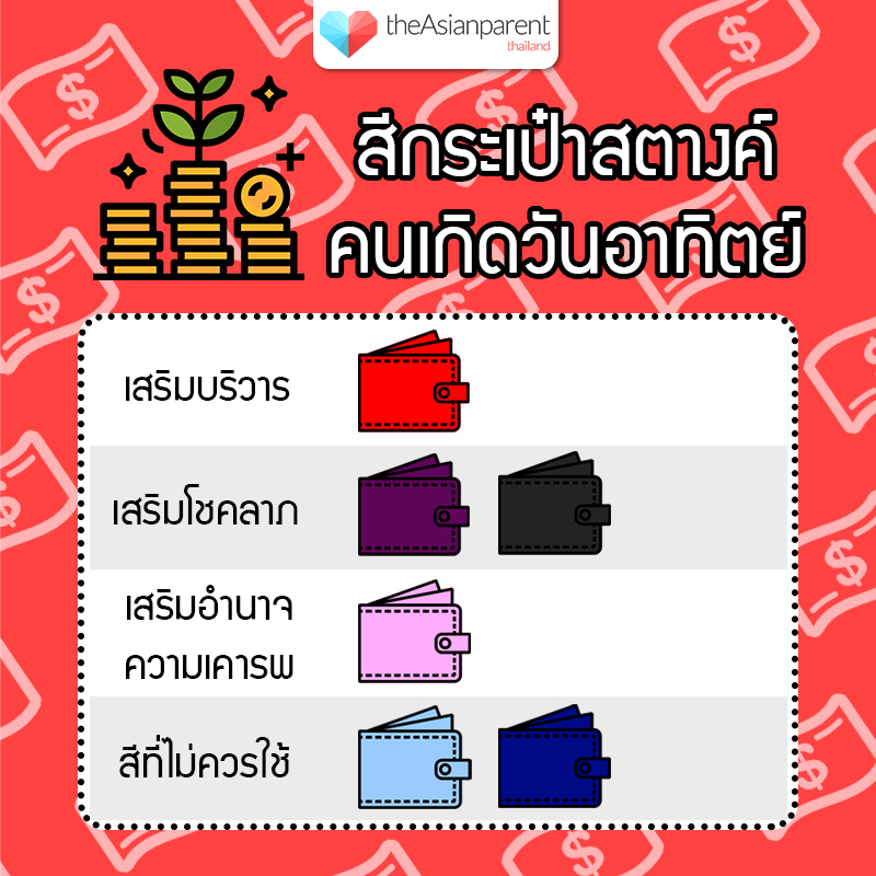 สีกระเป๋าสตางค์ตามวันเกิด