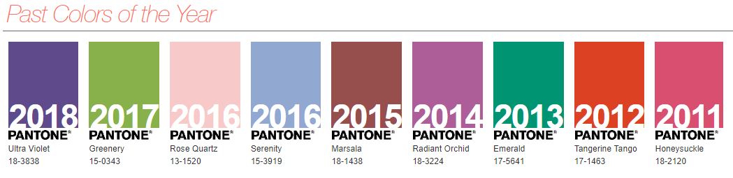 Pantone 2019